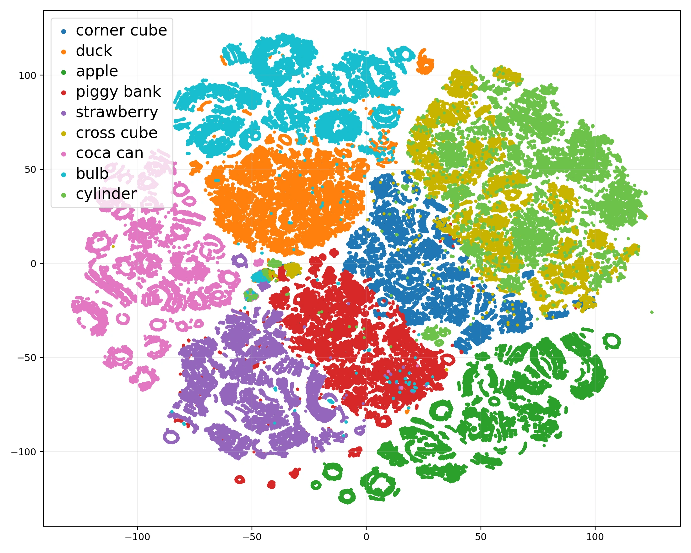 t-SNE visualization of WSM recurrent states
